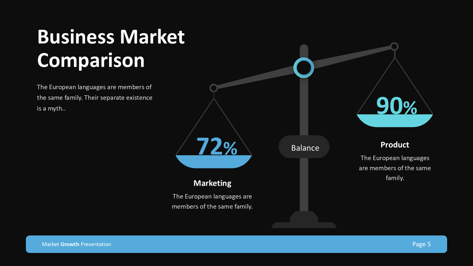 Market Growth - Dark Version slide 5